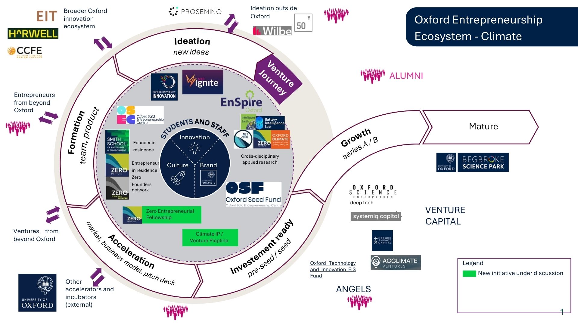smith school Oxford ecosystem map CLIMATE